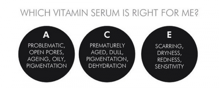 Which vitamin is right for me