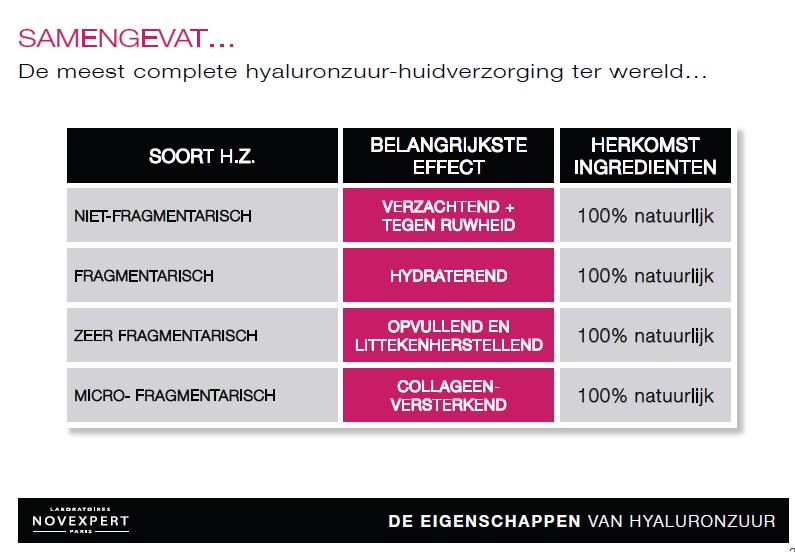 samenstelling hyaluronzuur boosterserum novexpert