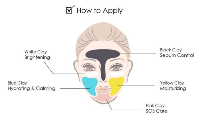 multi masking