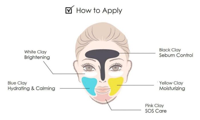 multi masking