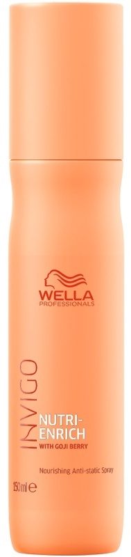 wella